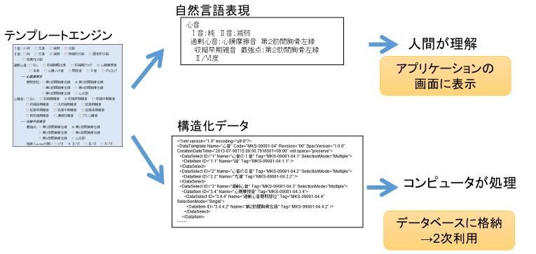 テンプレートプログラム Mks