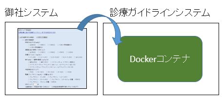 診療ガイドラインシステム Mks